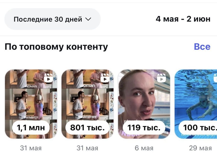 вирусные Reels