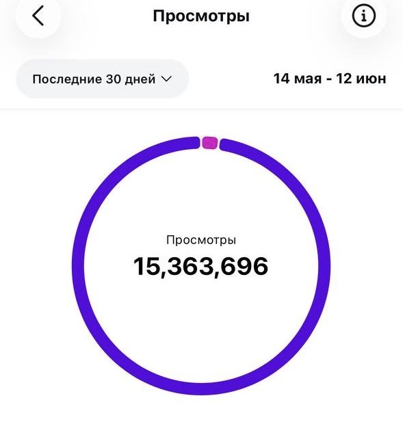 охваты сейчас